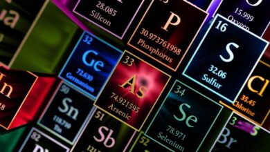 Periodic Trends MCQs