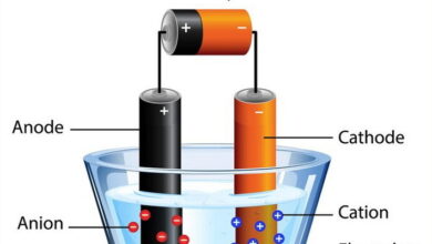 Electrolysis MCQs