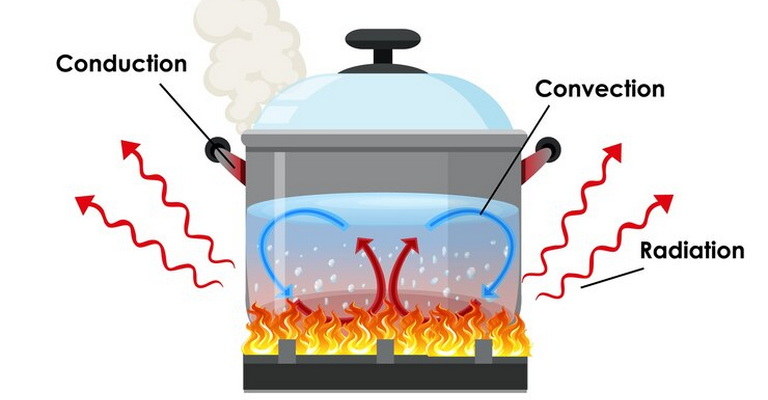 Laws of Thermodynamics MCQs