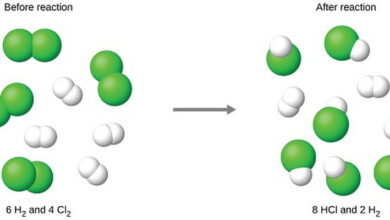 Limiting Reactants MCQs