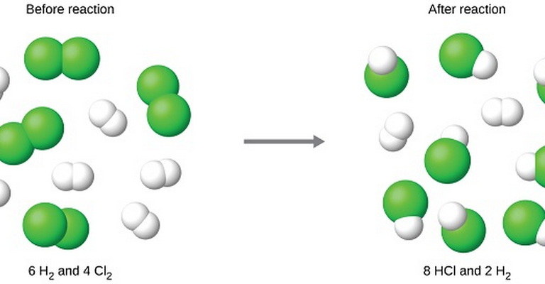 Limiting Reactants MCQs