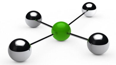 Non-Covalent Interactions MCQs