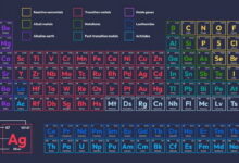 Transition Metal Chemistry MCQs