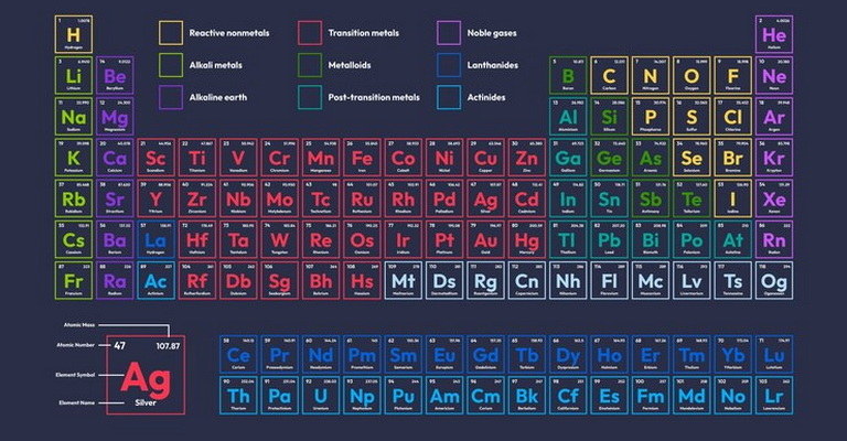 Transition Metal Chemistry MCQs