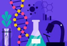 Biophysical Chemistry MCQs