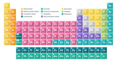 Group VA And VIA Elements MCQs