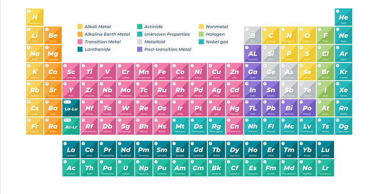 Group VA And VIA Elements MCQs