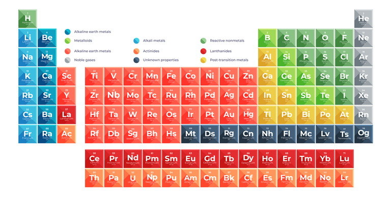 Group lll A And Group IVA Elements MCQs