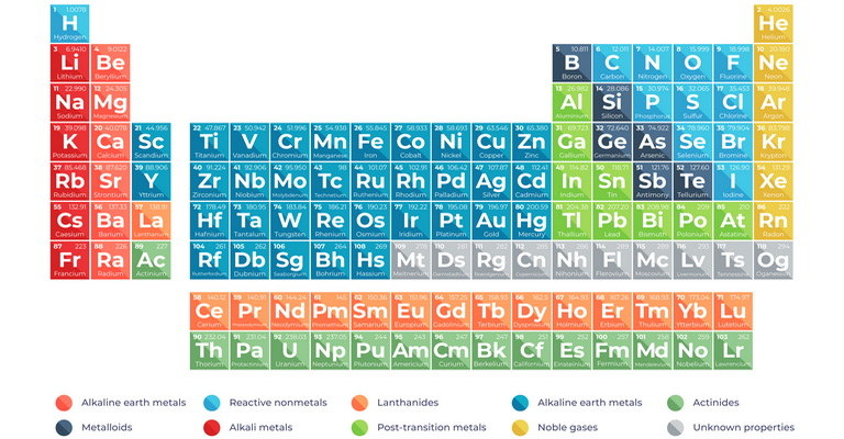 Halogens And Noble Gases MCQs