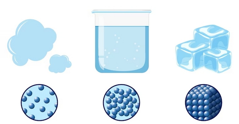 Physical States of Matter MCQs