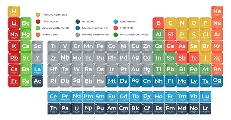 S-block Elements MCQs