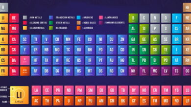 Transition Element MCQs