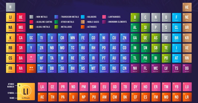 Transition Element MCQs