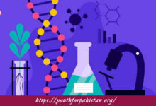 Biophysical Chemistry Quiz