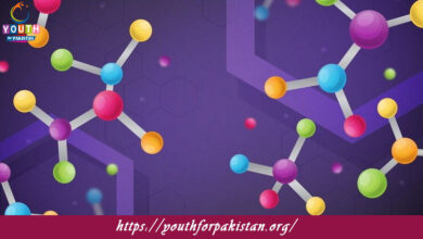 Coordination Compounds Quiz