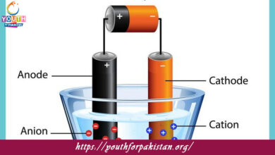 Electrolysis Quiz