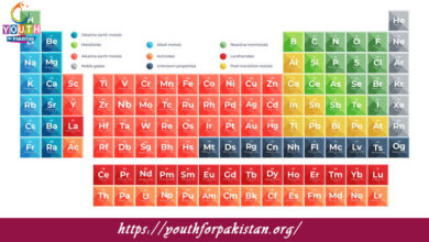 Group lll A And Group IVA Elements Quiz