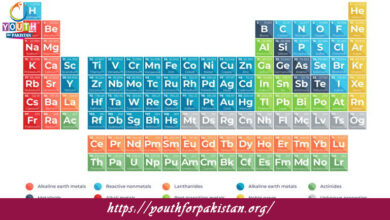 Halogens And Noble Gases Quiz