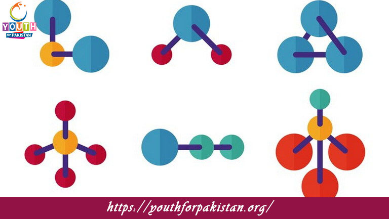 Ligands and Complexes Quiz