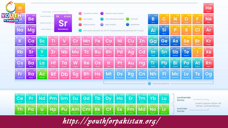 Periodic Classification Of Elements Quiz