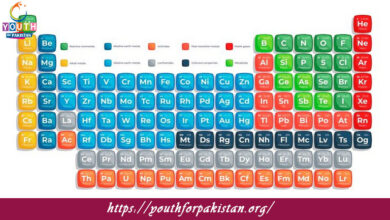 Periodic Table Quiz