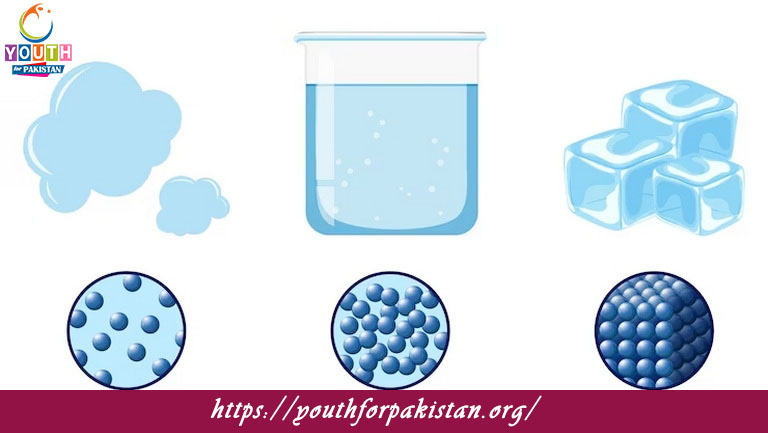 Physical States of Matter Quiz