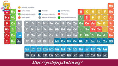 S-block Elements Quiz