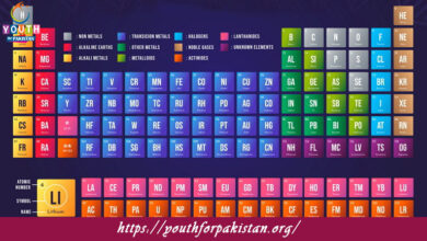 Transition Element Quiz