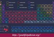 Transition Metal Chemistry Quiz