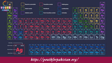 Transition Metal Chemistry Quiz