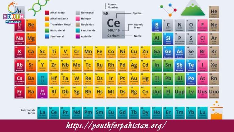 12th Class Chemistry Chapter 2 Quiz