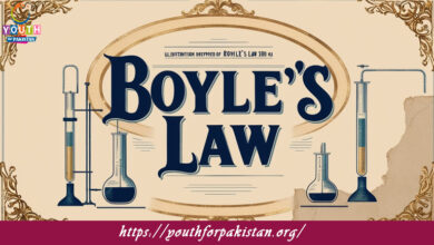 Boyle‟S Law MDCAT Quiz