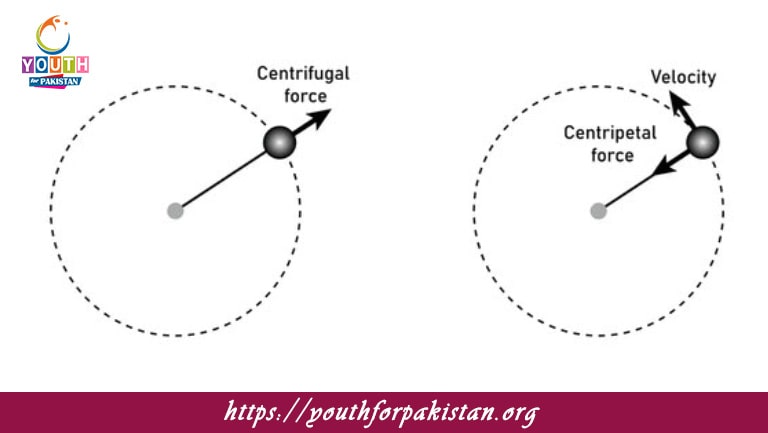 Centripetal Force MDCAT Quiz