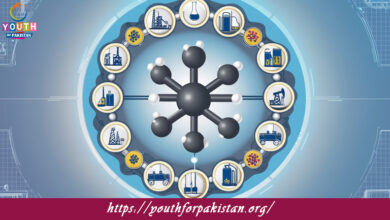 Chemistry Of Hydrocarbons MDCAT Quiz