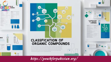 Classification Of Organic Compound MDCAT Quiz