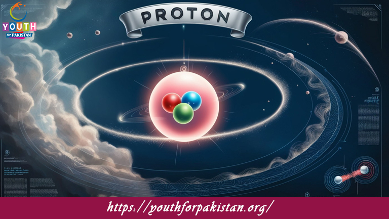 Discovery And Properties Of Proton MDCAT Quiz