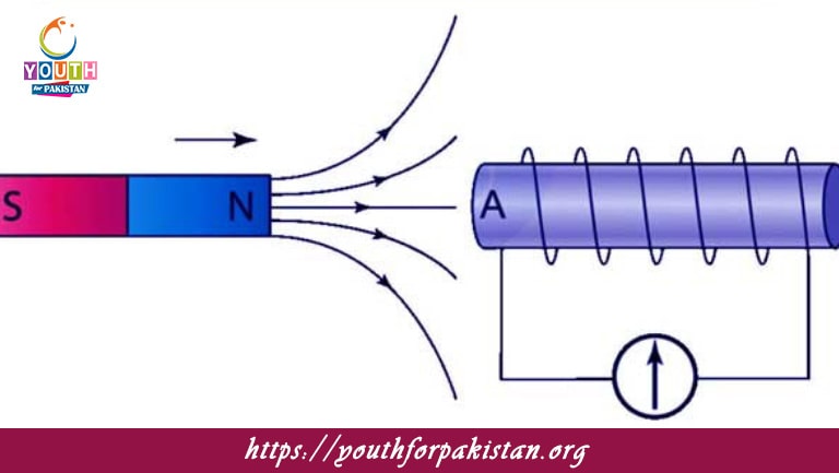 Electromagnetic Induction MDCAT Quiz