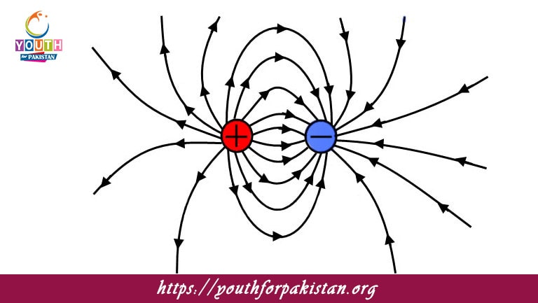 Electrostatics MDCAT Quiz