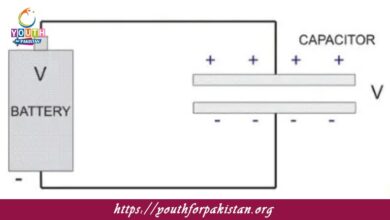 Energy Stored In A Capacitor MDCAT Quiz