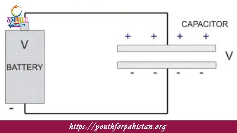 Energy Stored In A Capacitor MDCAT Quiz