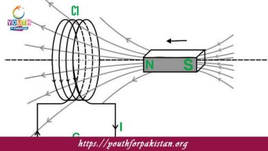 Faraday’s Law MDCAT Quiz