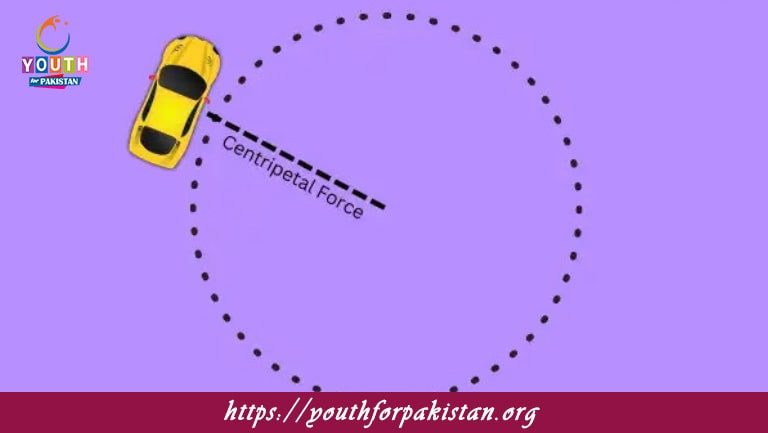 Forces Causing Centripetal Acceleration MDCAT Quiz