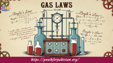 Gas Laws MDCAT Quiz