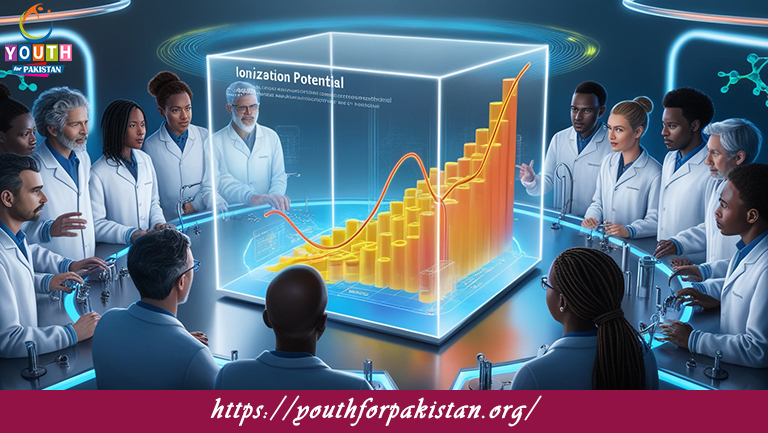 Group Trends Ionization Potential MDCAT Quiz