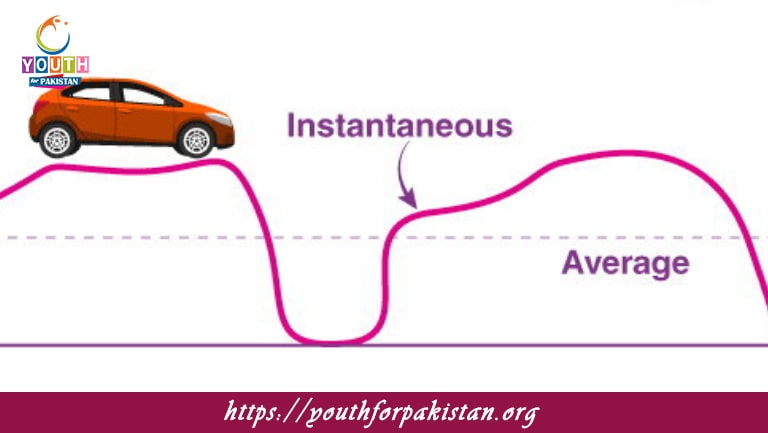 Instant Aeneous Displacement MDCAT Quiz