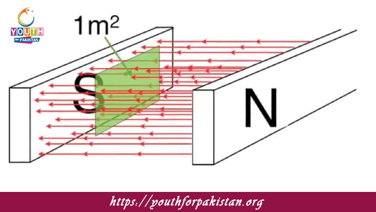 Magnetic Flux Density MDCAT Quiz