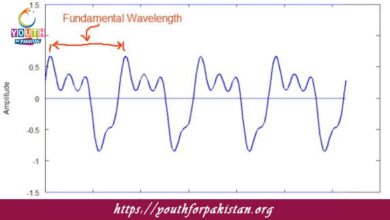 Periodic Waves MDCAT Quiz