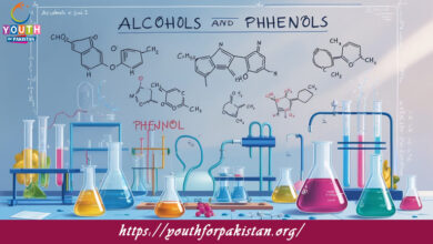 Phenols Nomenclature MDCAT Quiz