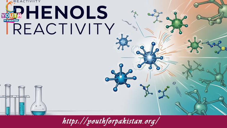 Phenols Reactivity MDCAT Quiz