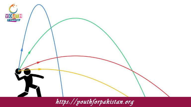 Projectile Motion MDCAT Quiz